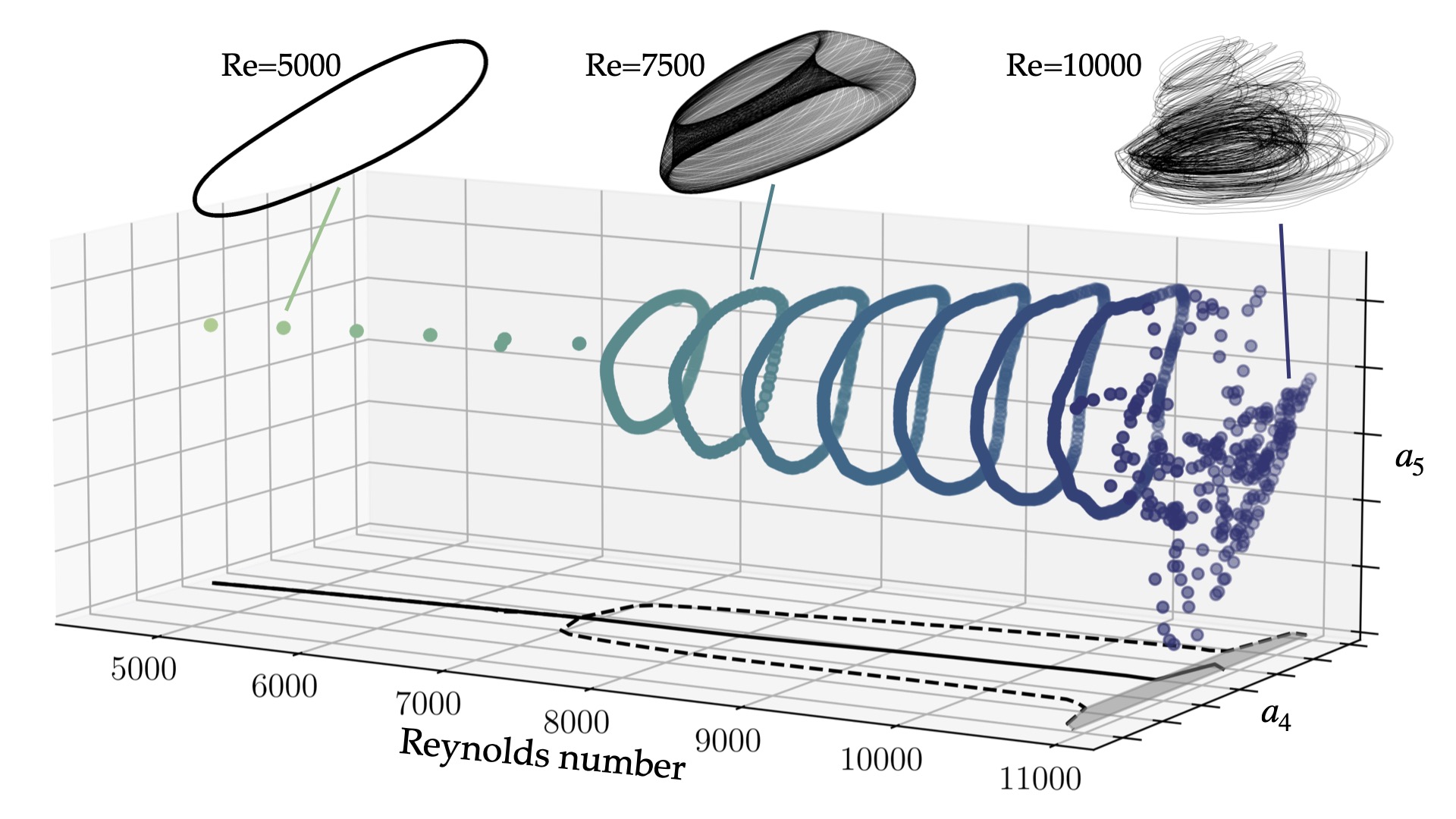 Autoencoder bifurcation diagram